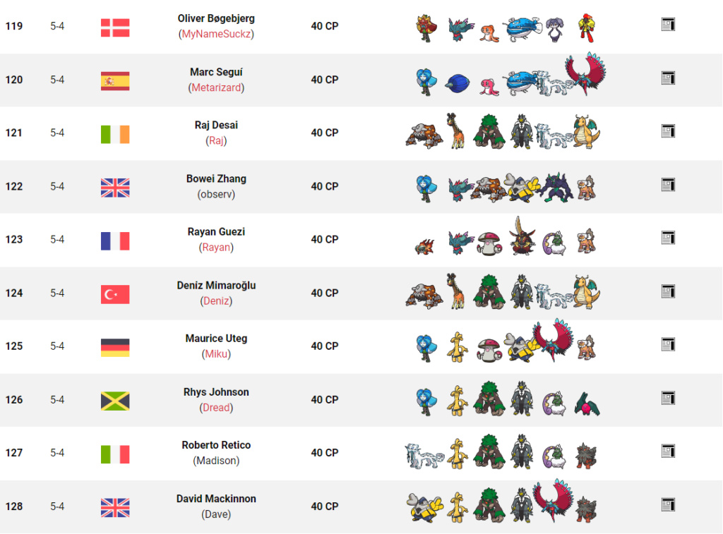 Tag 2 sur Pokémon VGC France Top_1116