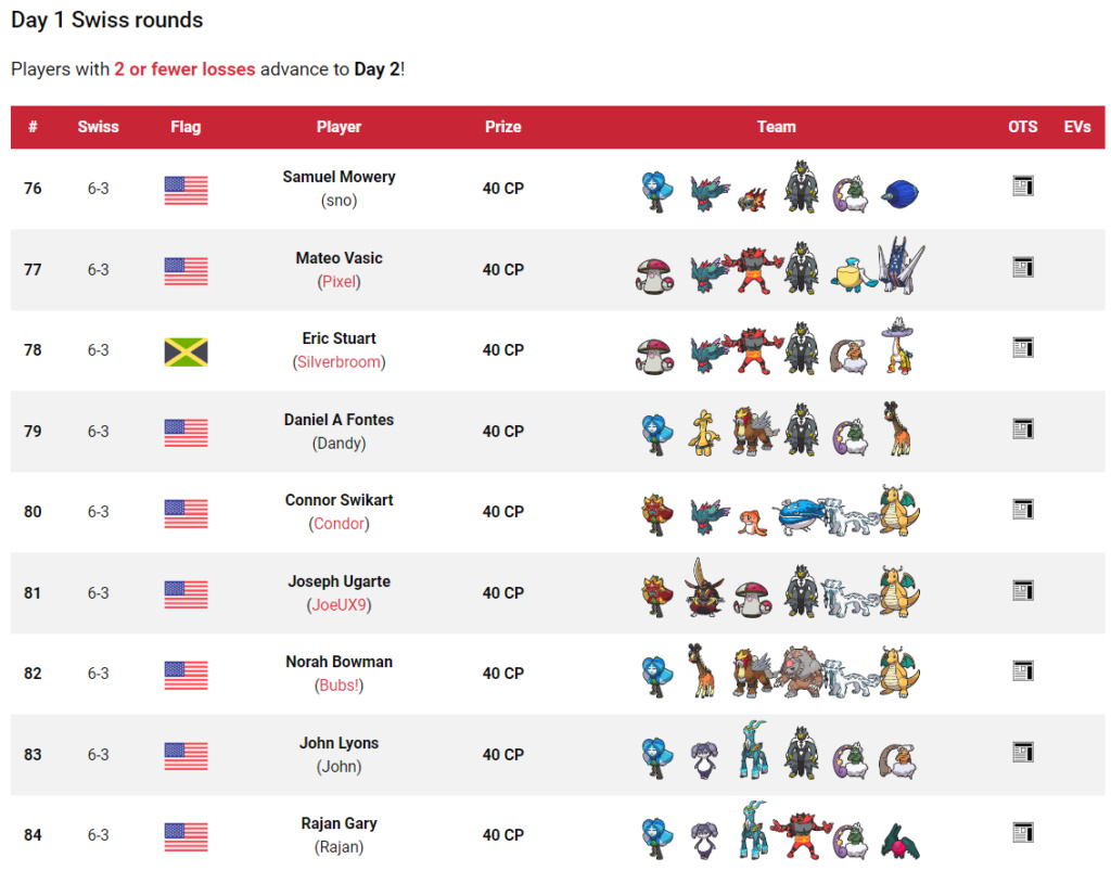 Tag 12 sur Pokémon VGC France Top_1158