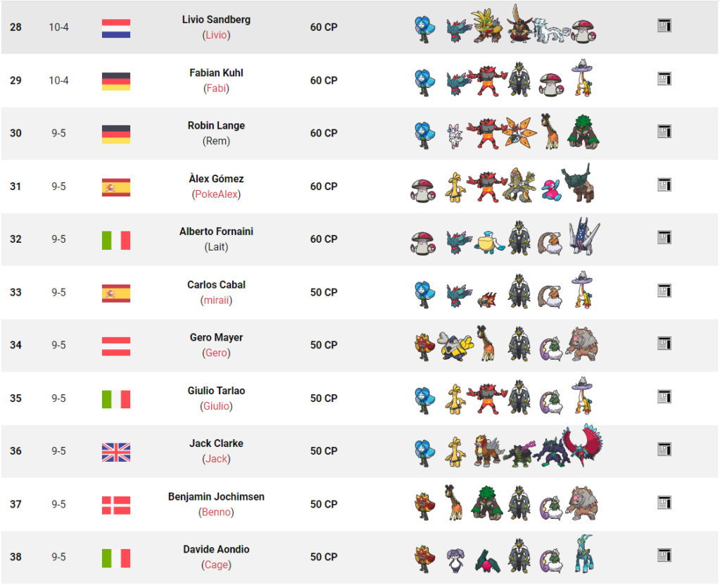 Tag 13 sur Pokémon VGC France Top_1194