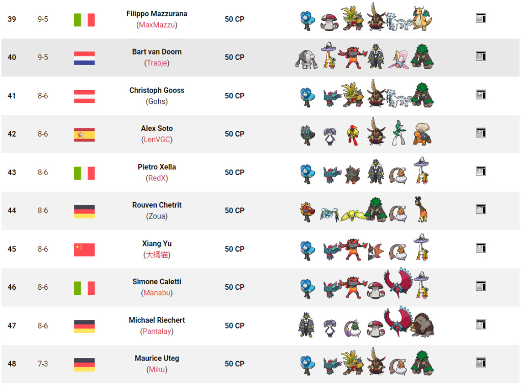 Tag 18 sur Pokémon VGC France Top_1195