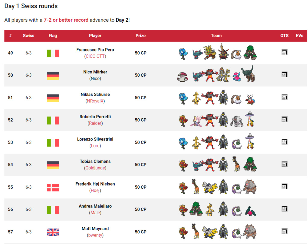 Tag 3 sur Pokémon VGC France Top_1196