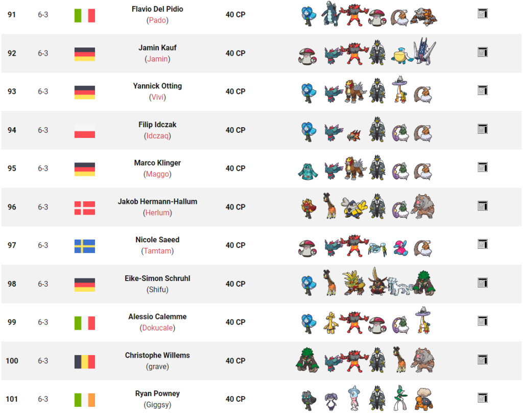 Tag 19 sur Pokémon VGC France Top_1197