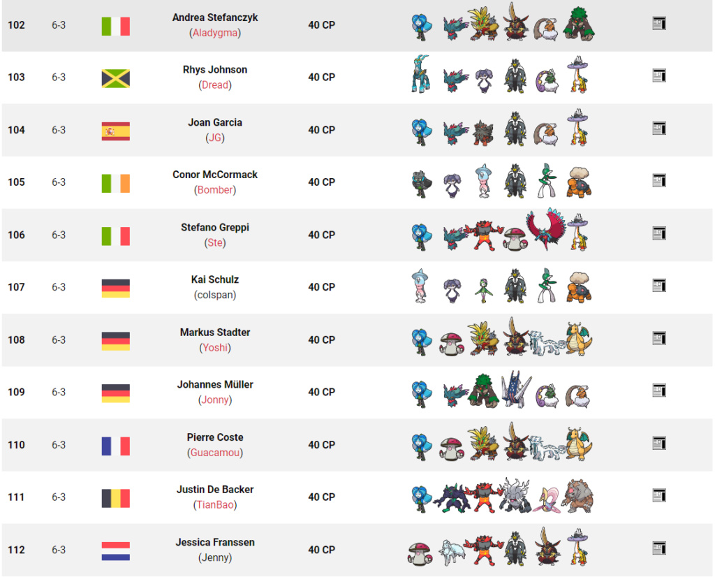 Tag 6 sur Pokémon VGC France Top_1198