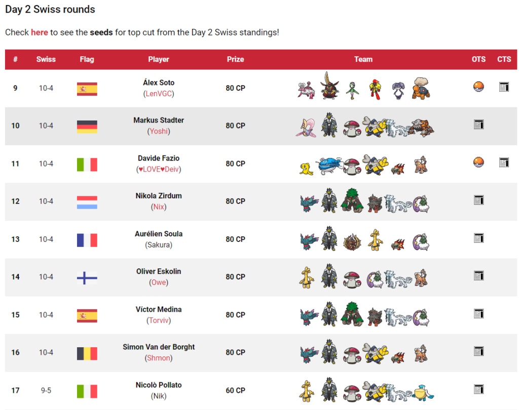 Tag 4 sur Pokémon VGC France Top_1252
