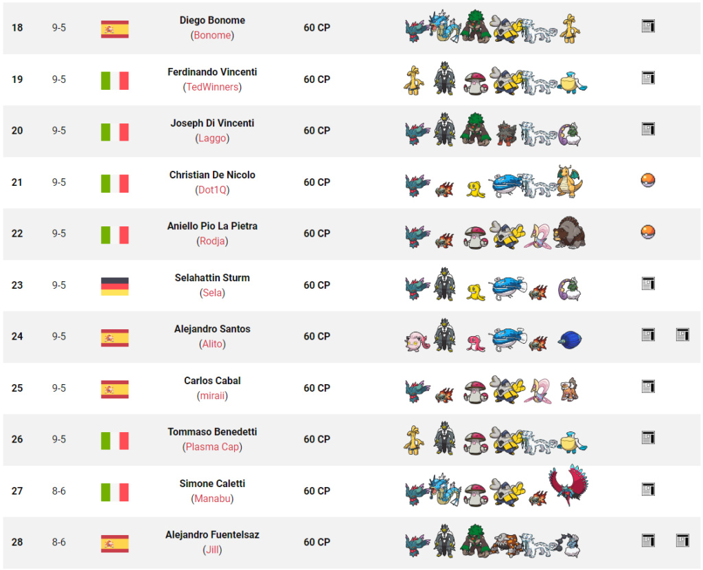 Tag 6 sur Pokémon VGC France Top_1253