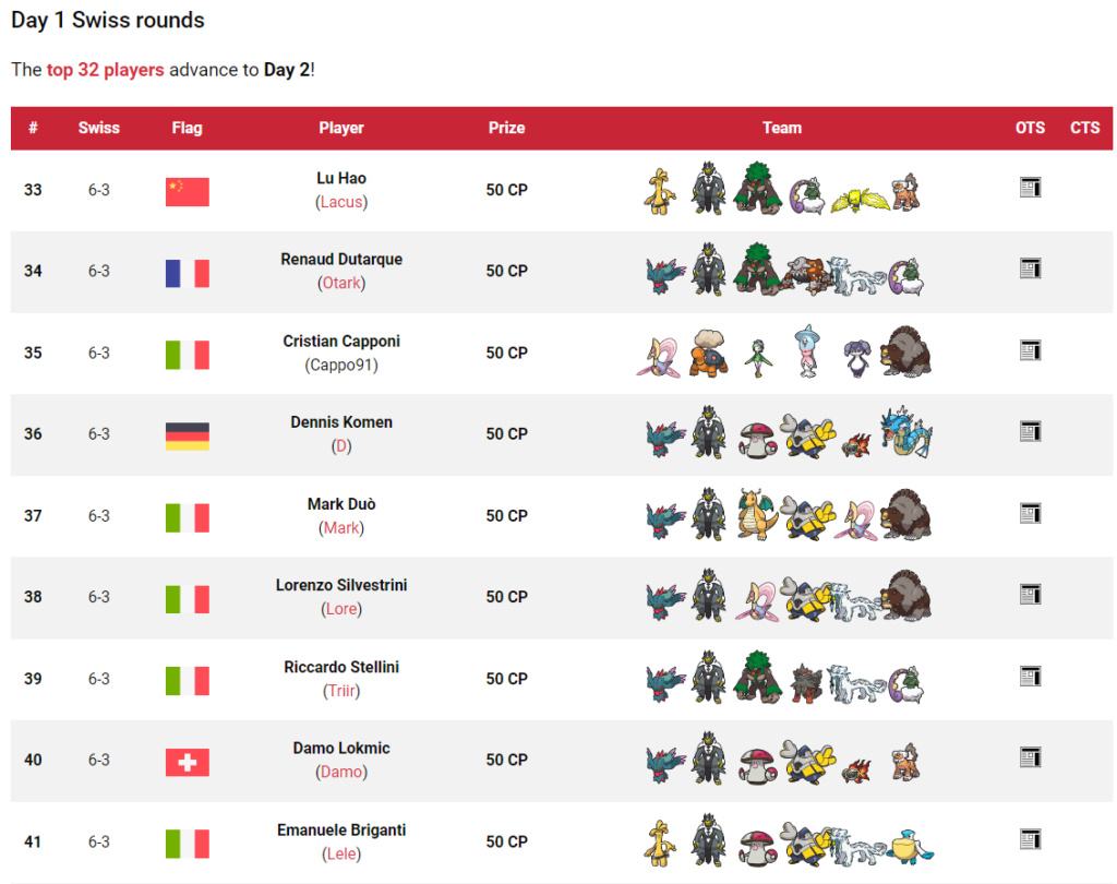 Tag 19 sur Pokémon VGC France Top_1255