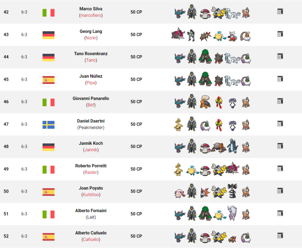 Tag 6 sur Pokémon VGC France Top_1256