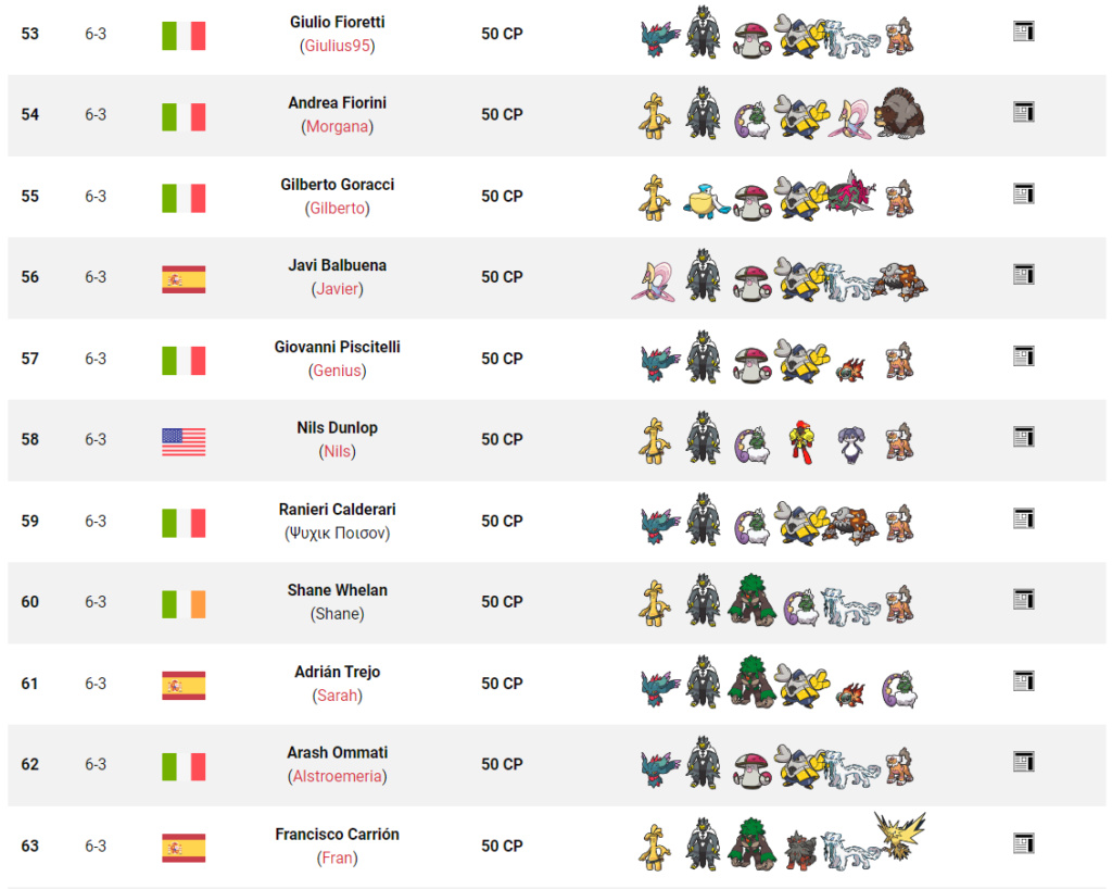 Tag 9 sur Pokémon VGC France Top_1257