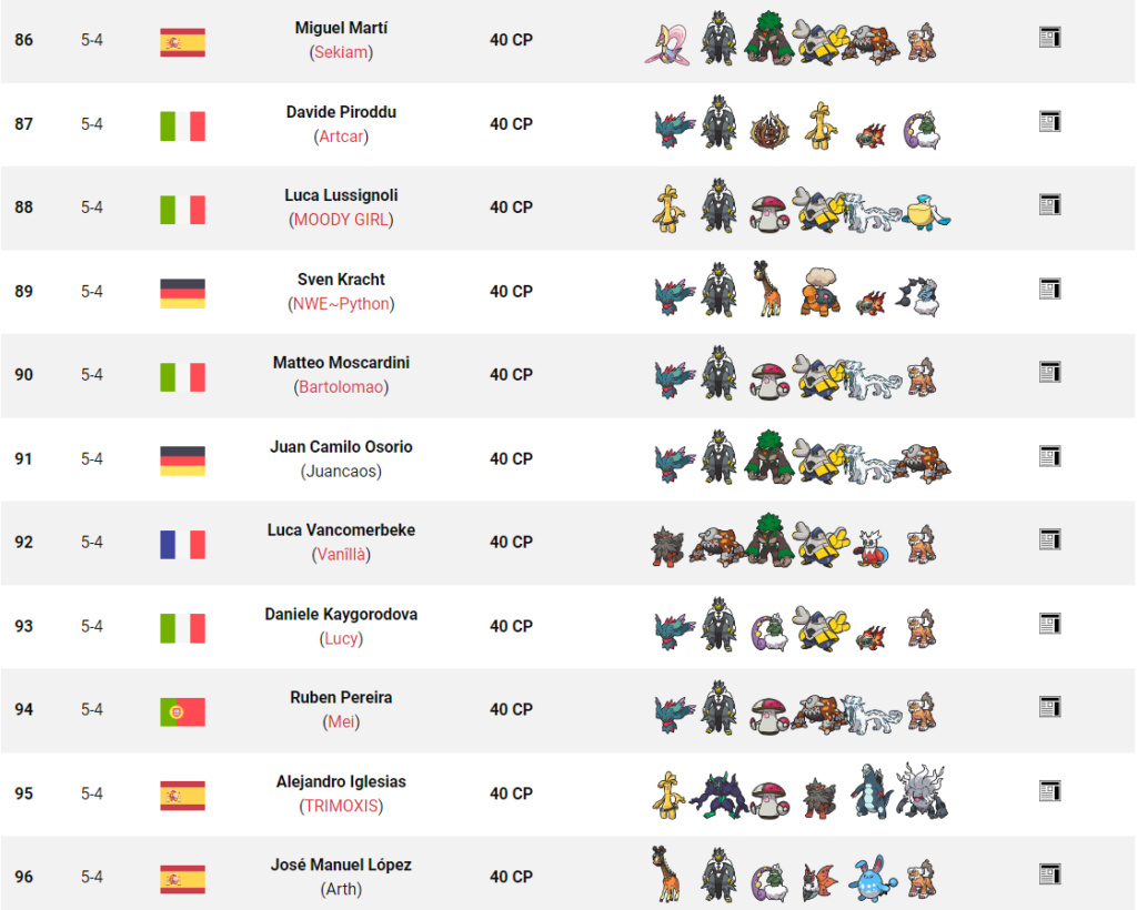 Tag 10 sur Pokémon VGC France Top_1260