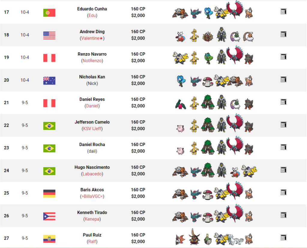 Tag 11 sur Pokémon VGC France Top_1292