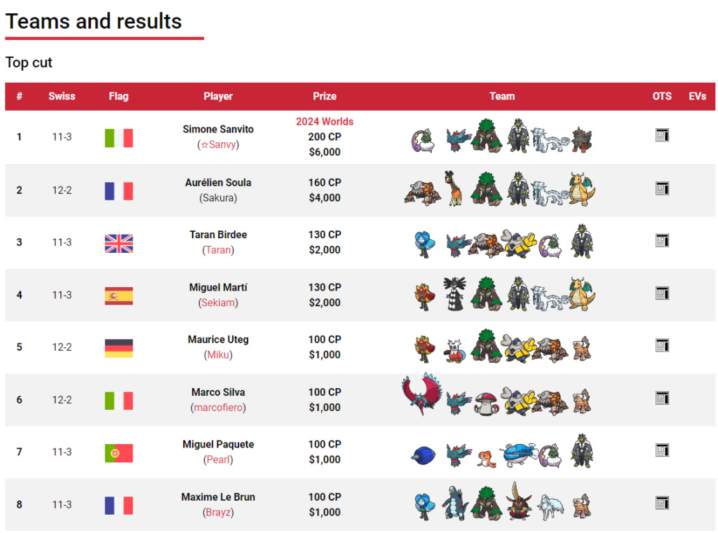 Tag 12 sur Pokémon VGC France Top_2510