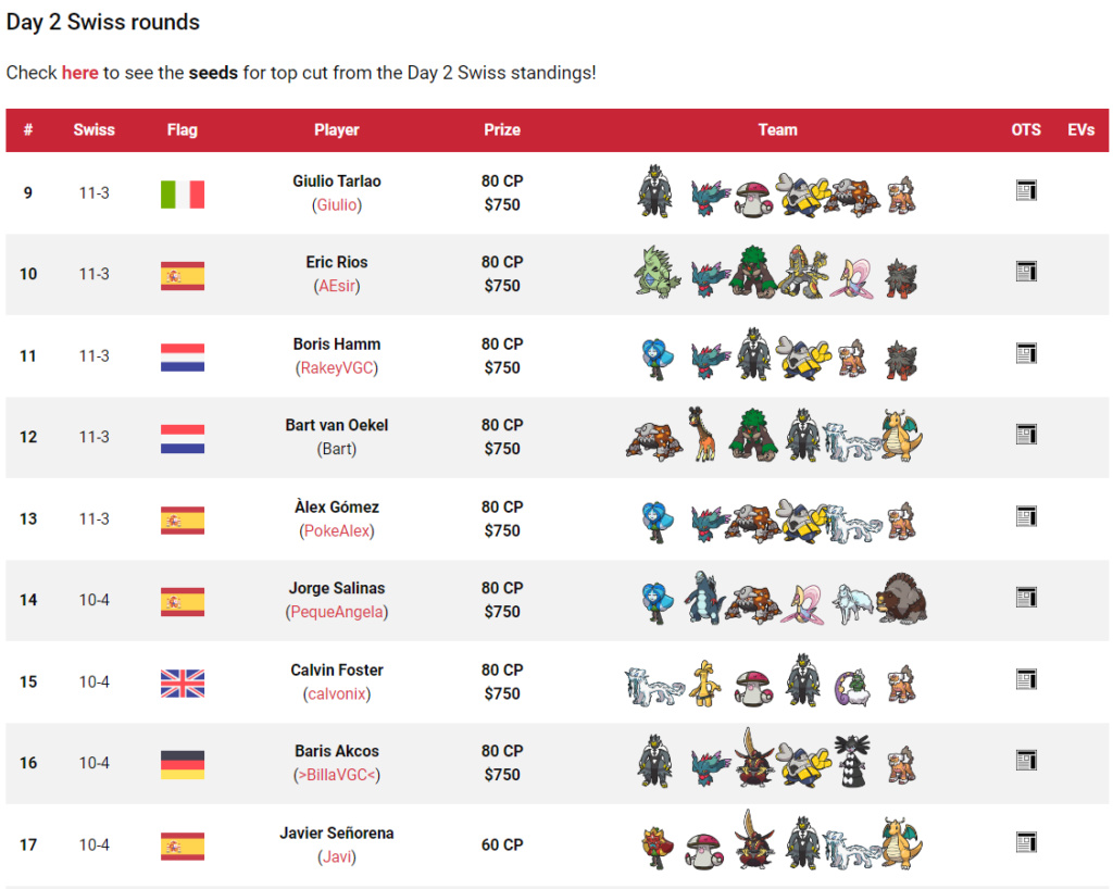 Tag 5 sur Pokémon VGC France Top_2511
