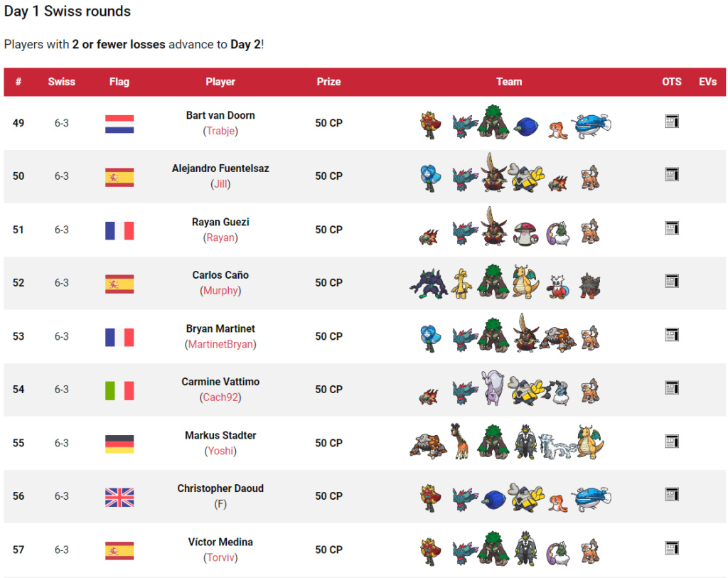 Tag 2 sur Pokémon VGC France Top_2515