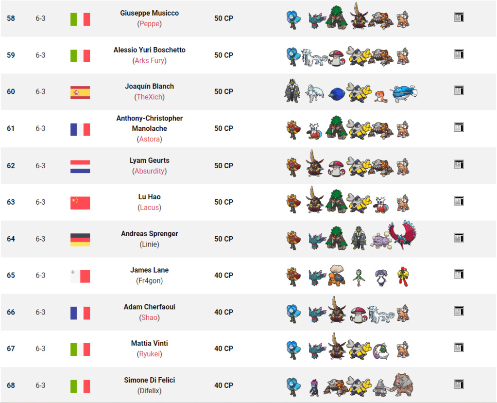 Tag 1 sur Pokémon VGC France Top_2516