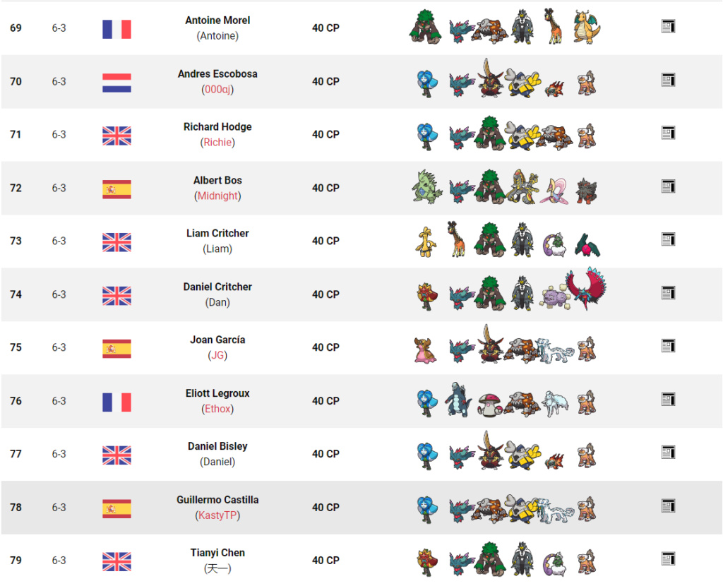 Tag 4 sur Pokémon VGC France Top_2517