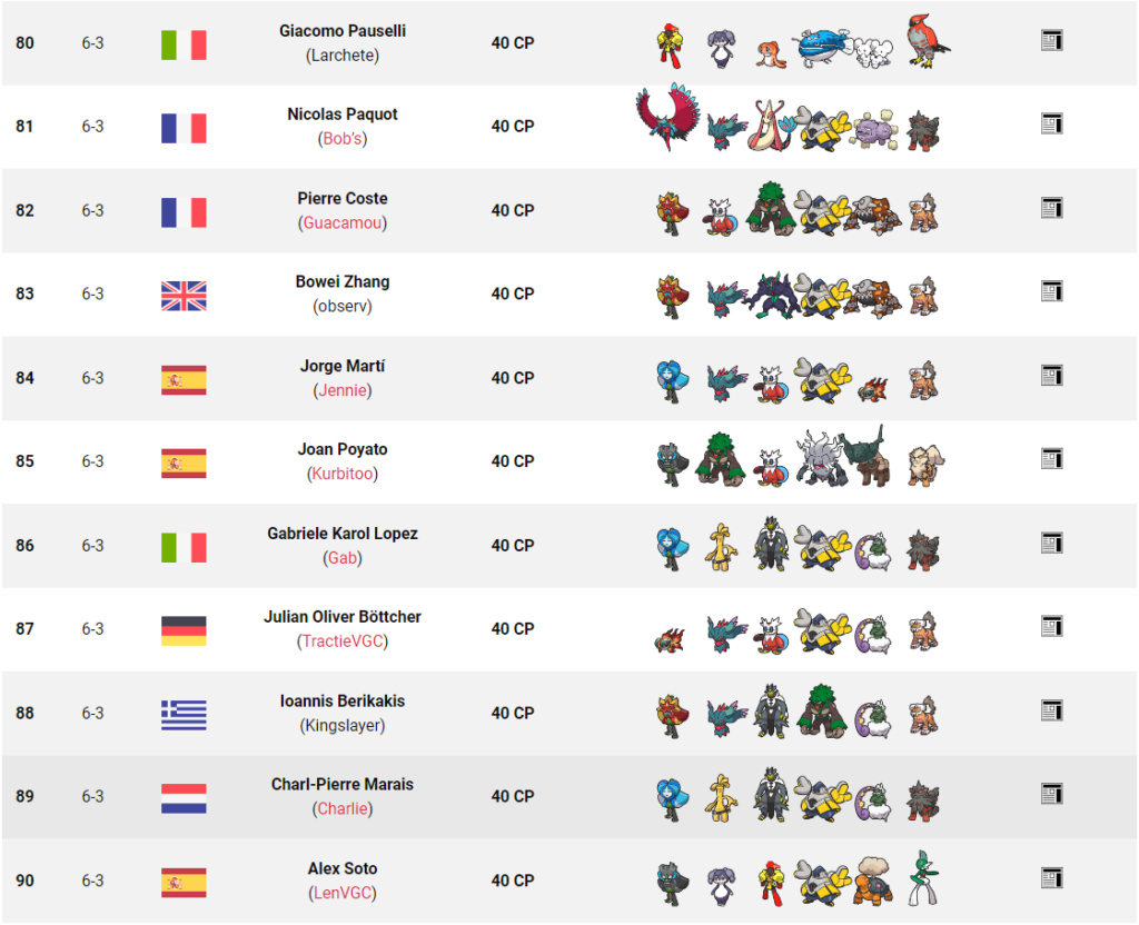 Tag 18 sur Pokémon VGC France Top_2518