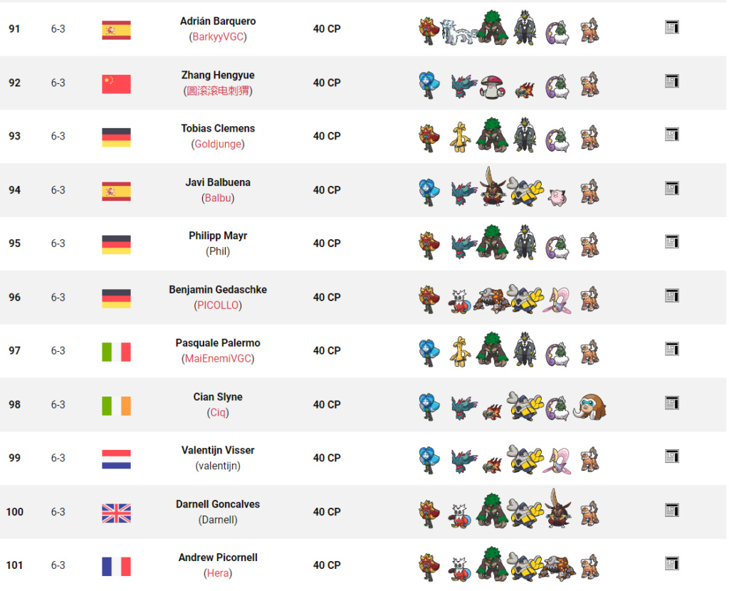 Tag 7 sur Pokémon VGC France Top_2519