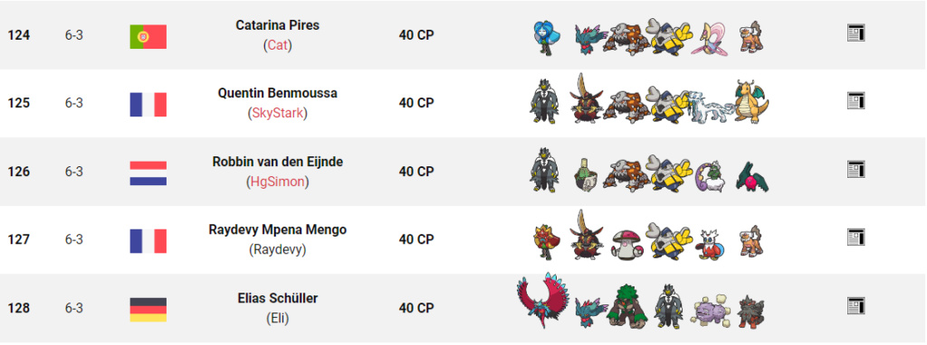 Tag 13 sur Pokémon VGC France Top_2522