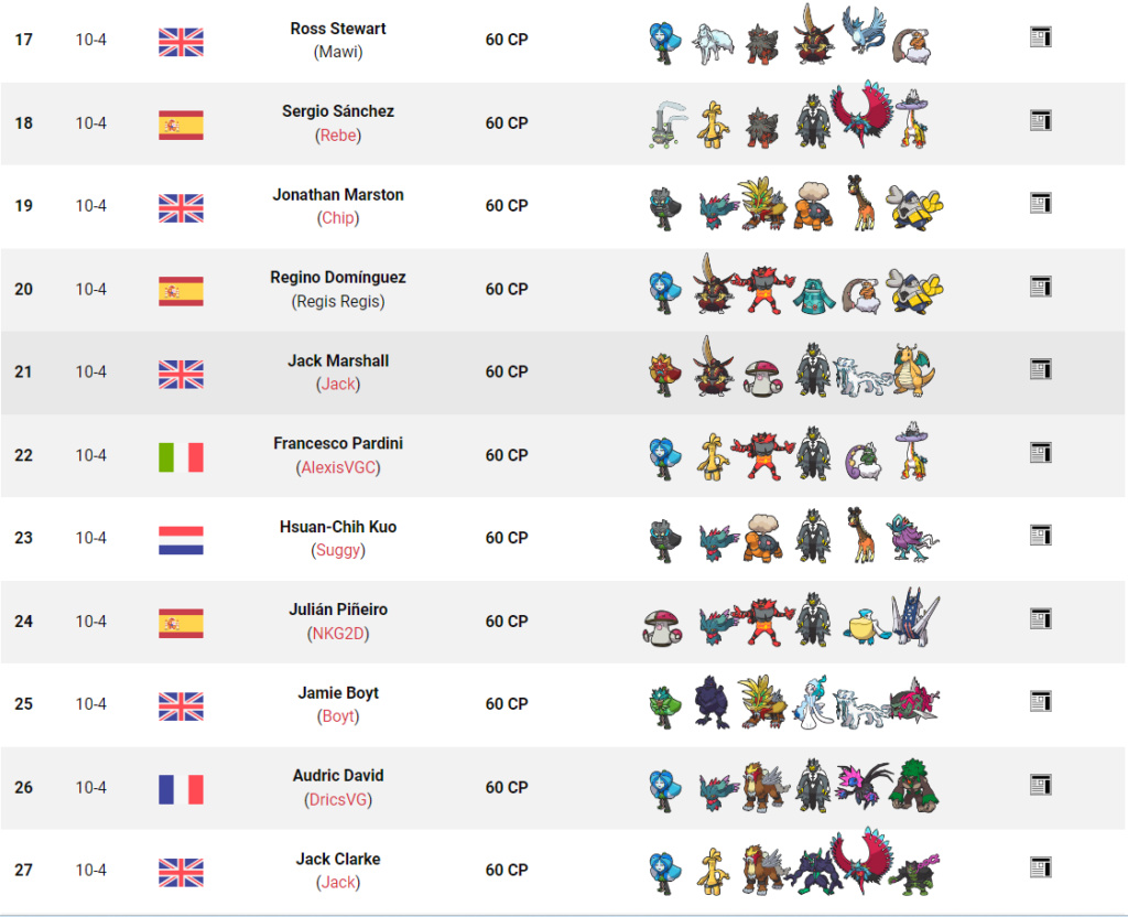 Tag 7 sur Pokémon VGC France Top_2569