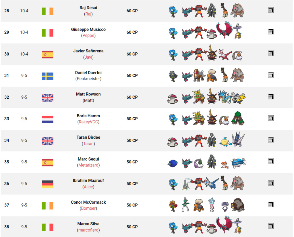 Tag 16 sur Pokémon VGC France Top_2570