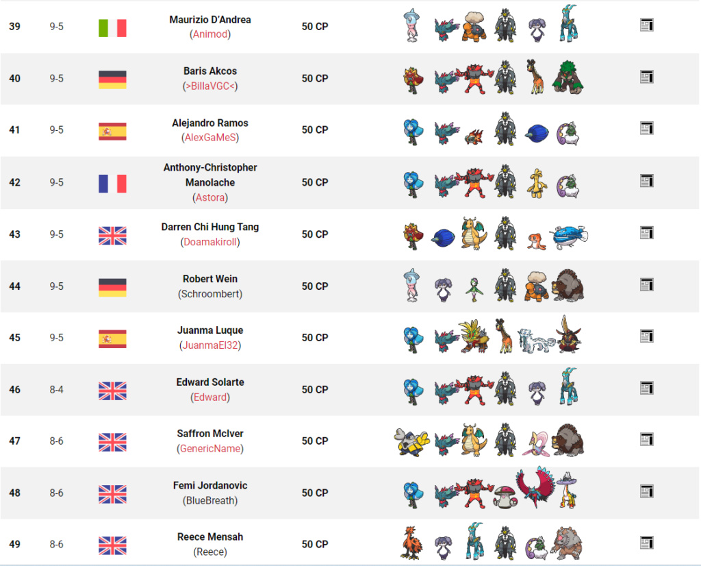 Tag 18 sur Pokémon VGC France Top_2571