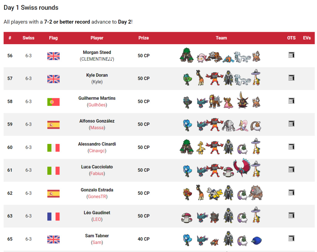 Tag 3 sur Pokémon VGC France Top_2573
