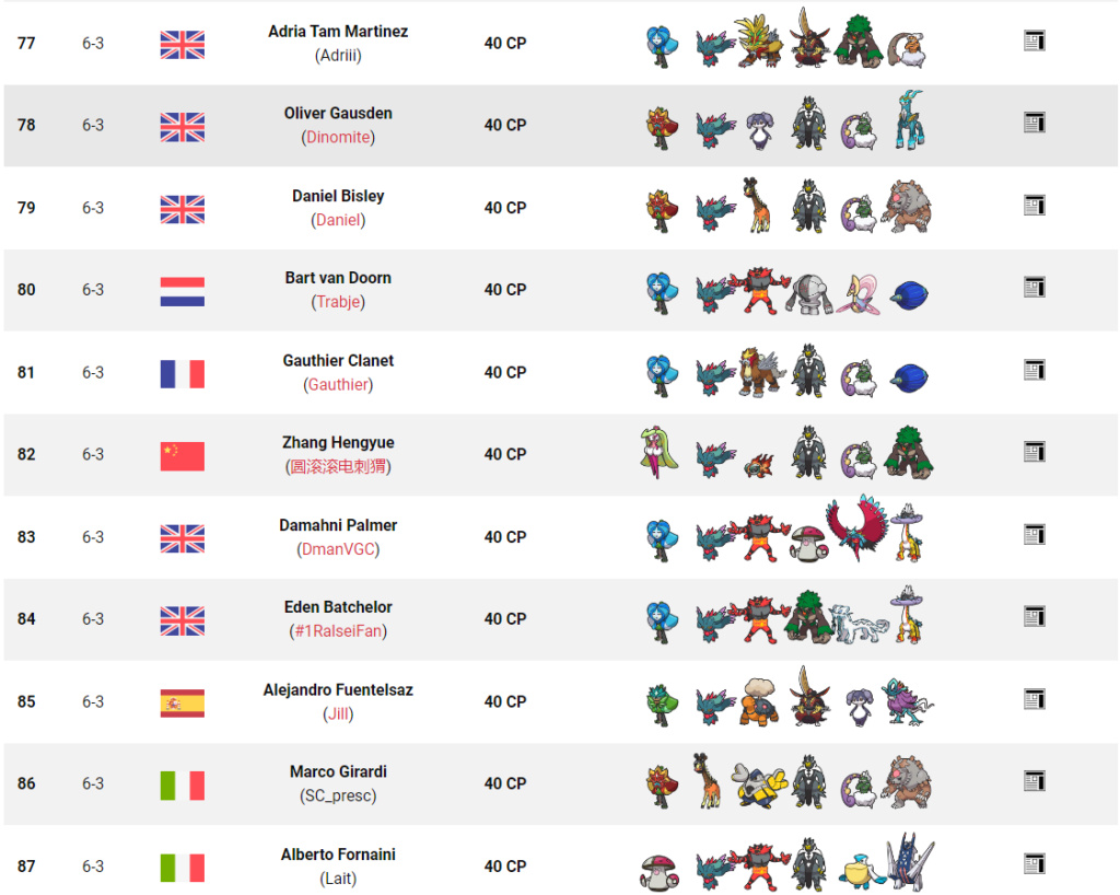 Tag 15 sur Pokémon VGC France Top_2575