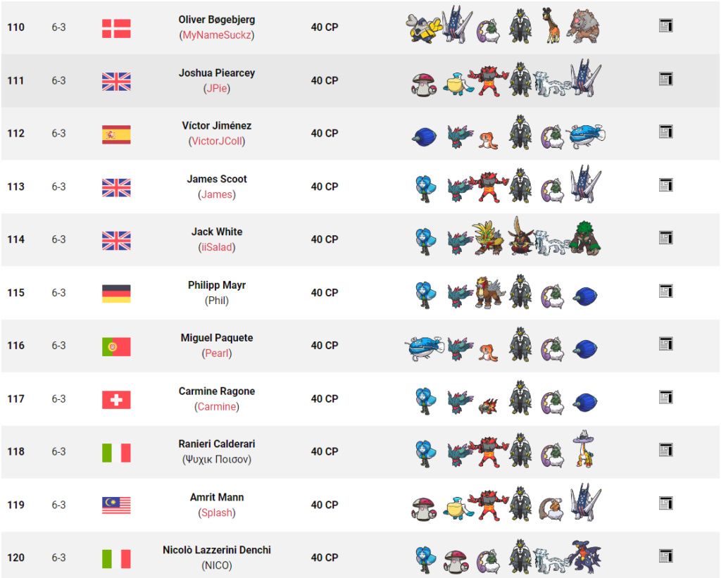 Tag 3 sur Pokémon VGC France Top_2578