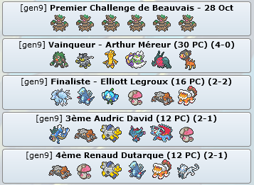Tag 11 sur Pokémon VGC France Top_411