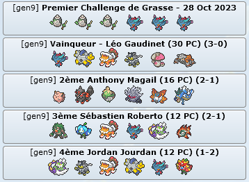 Résultats des Premier Challenge et Midseason Showdown en France  Top_414