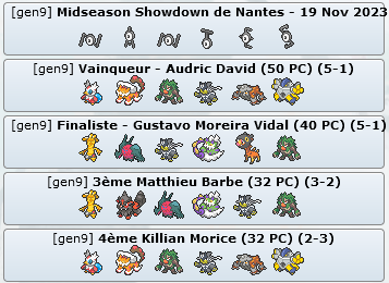 Tag 12 sur Pokémon VGC France Top_416