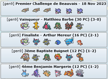 Résultats des Premier Challenge et Midseason Showdown en France (Novembre 2023) Top_418