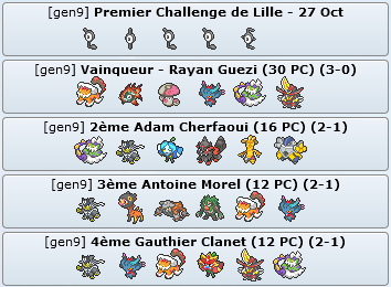 Tag 13 sur Pokémon VGC France Top_4_27
