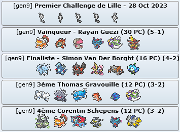 Tag 3 sur Pokémon VGC France Top_4_28
