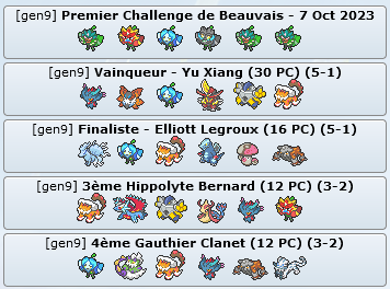 5 - Résultats des Premier Challenge et Midseason Showdown en France  Top_4_29