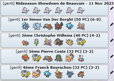 Résultats des Premier Challenge et Midseason Showdown en France  Top_4_34