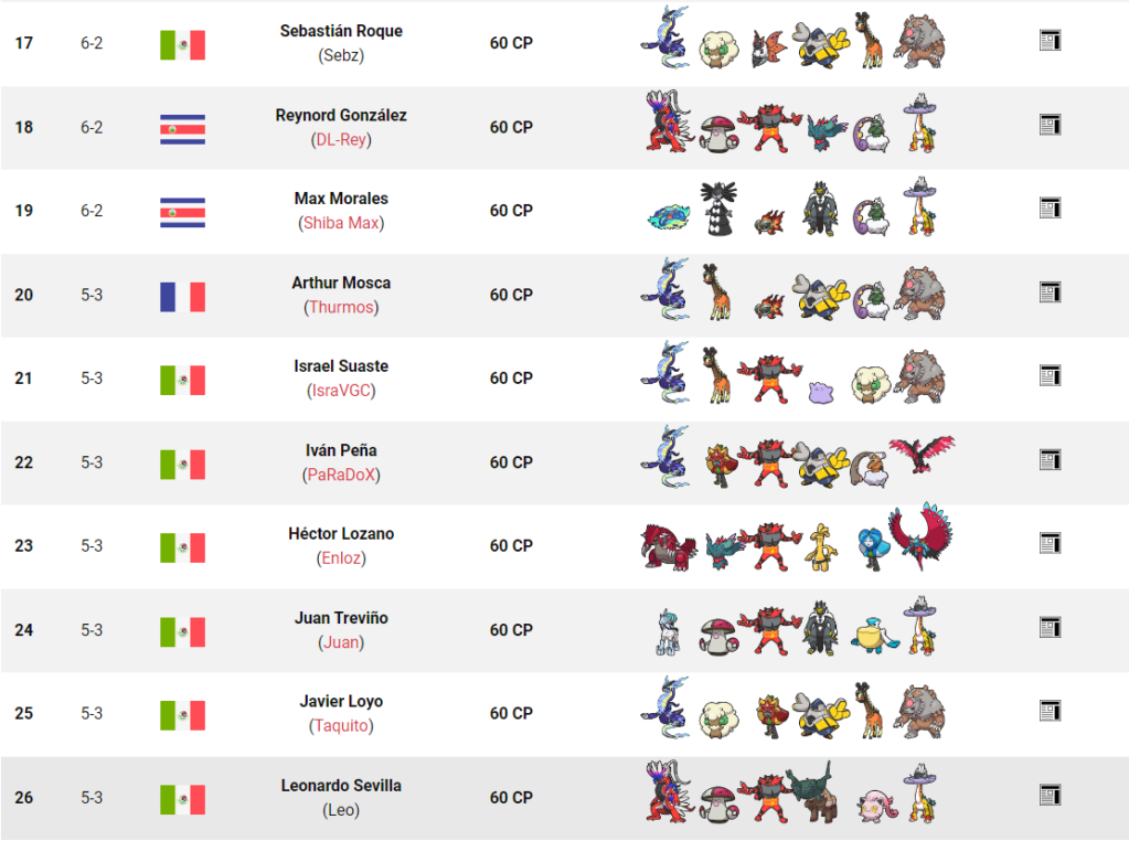 Bilan du Special Event de Mexico (26 et 27 Mai 2024) Top_6453