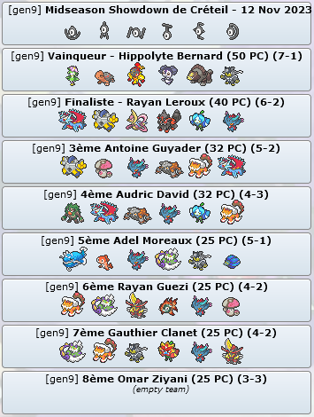 Tag 10 sur Pokémon VGC France Top_8_25