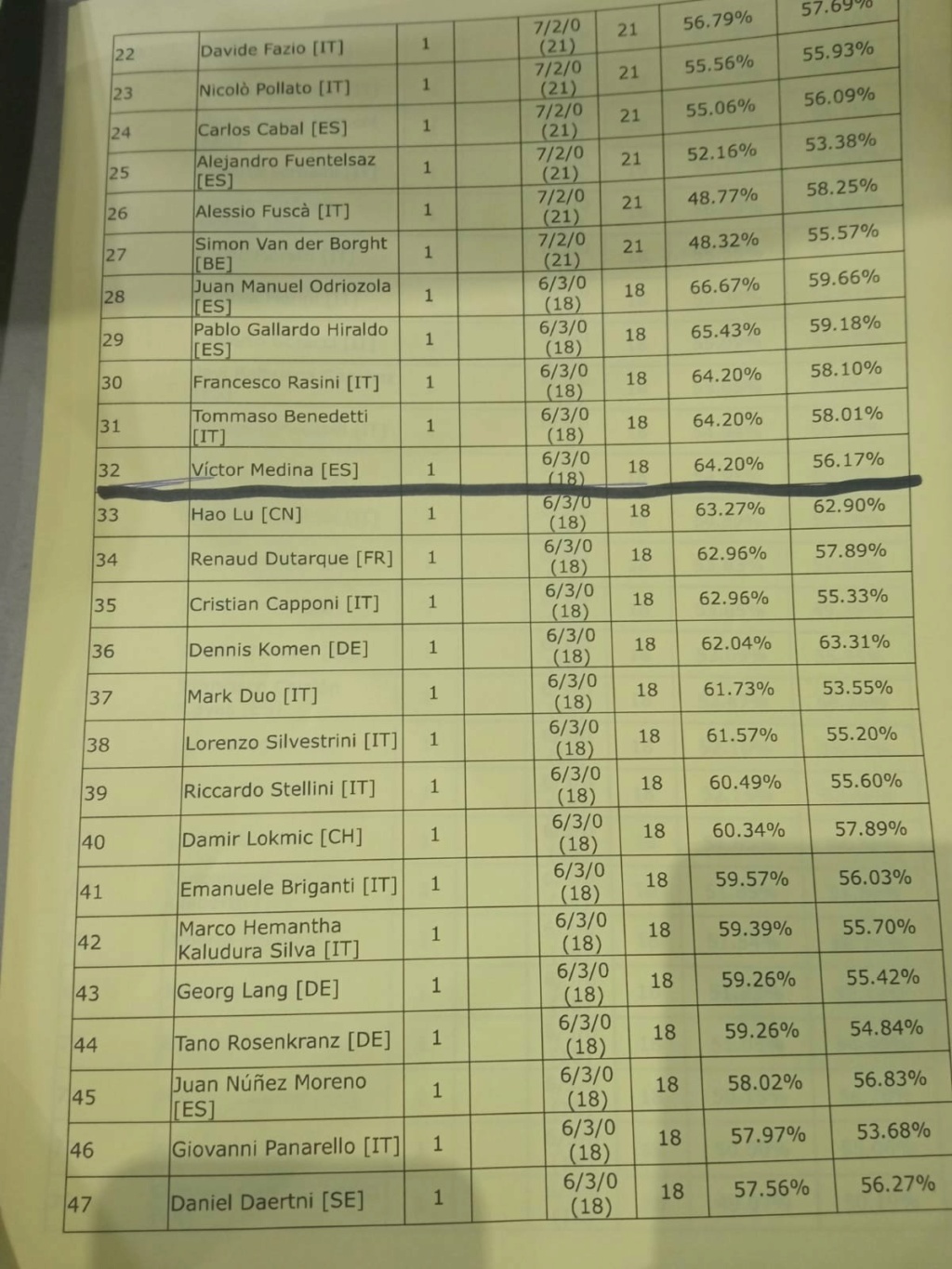 10 - Bilan du Special Event de Barcelone (16 et 17 Septembre 2023) Top_cu32