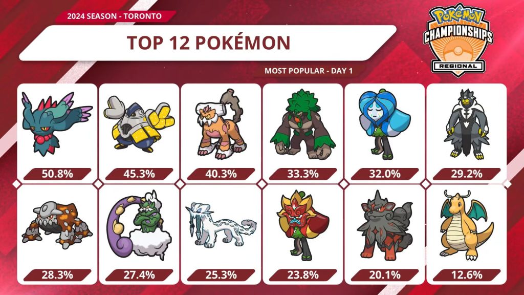 Tag 10 sur Pokémon VGC France Toront11