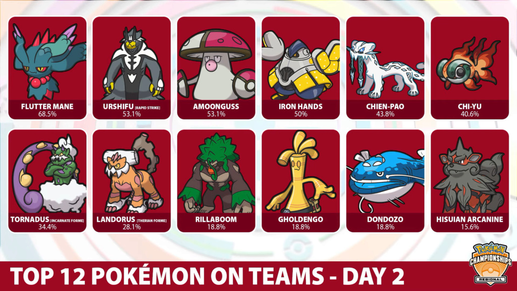 Tag 14 sur Pokémon VGC France Usages14
