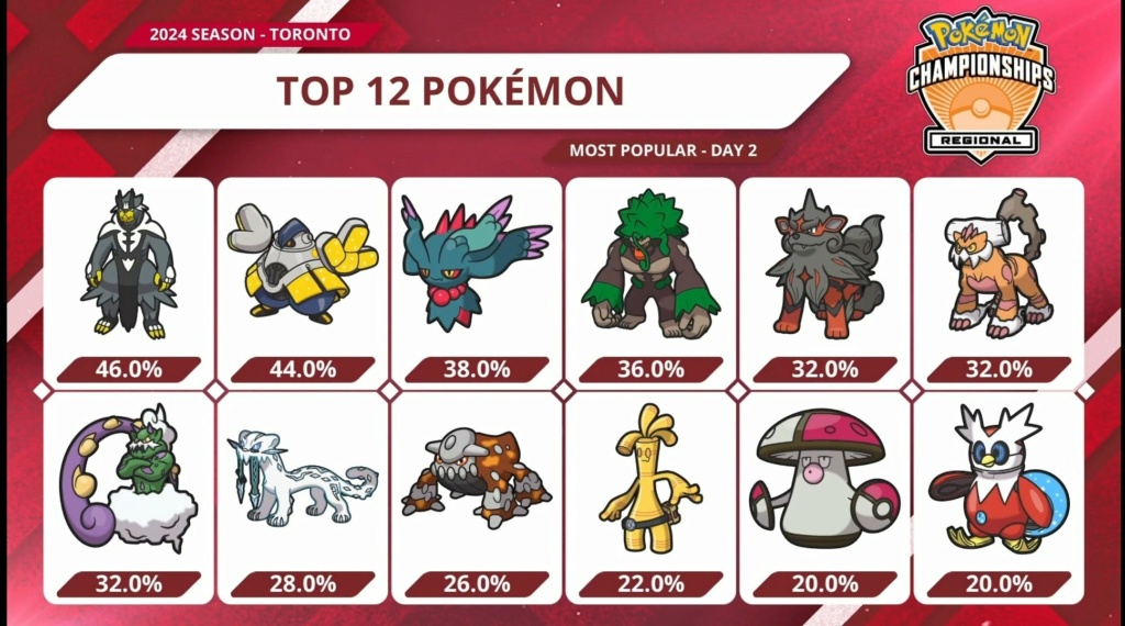 Tag 4 sur Pokémon VGC France Usages37