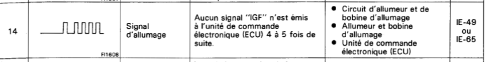 moteur 3sge qui cale des que je touche l'accélérateur code erreur 14 Captur10