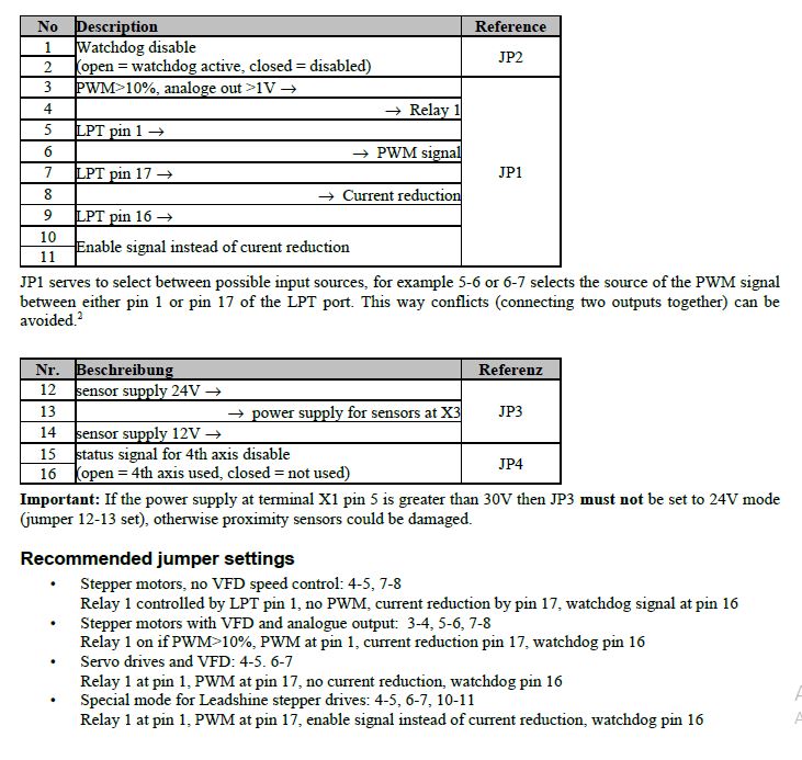 Basic Line - Achat Sorotec Alu-Line 1110 + Vos conseils ? - Page 16 Jumper10