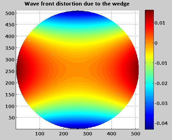 Wave front distortions with Zemax/2 Tilt10