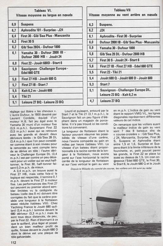 Extraits BATEAUX N° 254 juillet 1979 1010