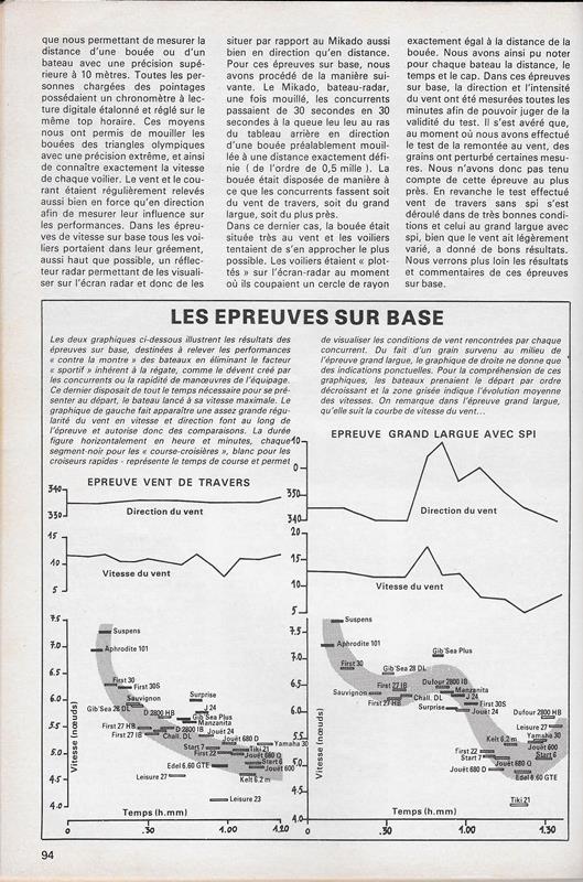 Extraits BATEAUX N° 254 juillet 1979 322