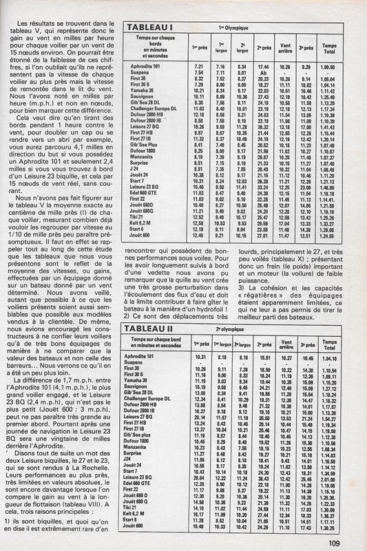 extraits BATEAUX N° 254 juillet 1979 710