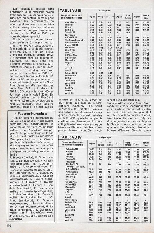 Extraits BATEAUX N° 254 juillet 1979 811