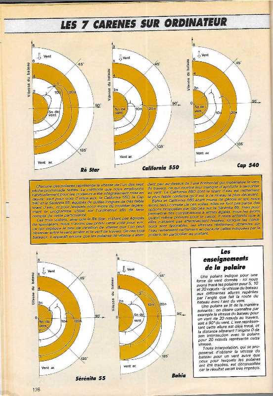 comparatif BAHIA avec des pêche-promenades Bateau50